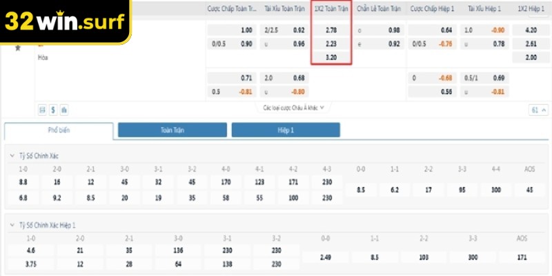  Nếu bạn chọn cửa X khi trận đấu có kết quả thua, bạn sẽ mất toàn bộ số tiền