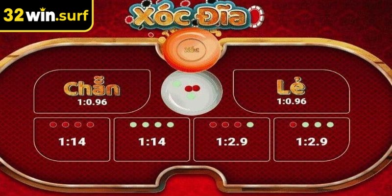 Việc chia nhỏ vốn, đặt cược có kế hoạch sẽ giúp duy trì cuộc chơi lâu dài